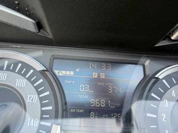 HONDA FORZA