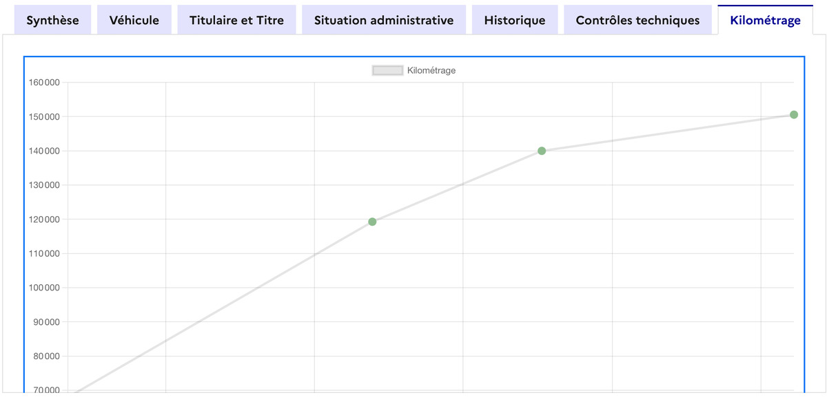 Volkswagen Polo V ALLSTAR 5 portes Phase 2 1.4 TDI BlueMotion 90 cv