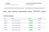 Renault Megane III Business Phase 3 1.5 dCi EDC 110 cv Boîte auto thumbnail