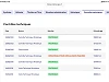 Ford Focus CC 2.0 TDCI - 136 Titanium 1ere Main thumbnail