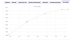 Peugeot 3008 FÉLINE Phase 2 1.6 BlueHDi 120 cv *BON ETAT* thumbnail